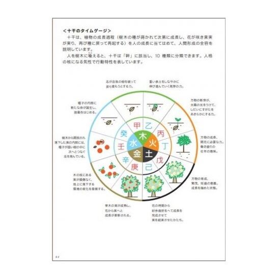 ガイアコード®ブック | kaede online store