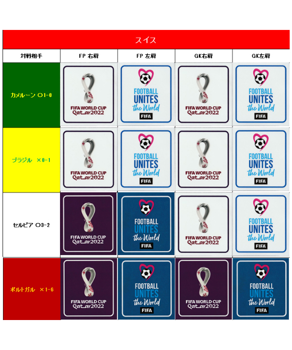  正規品 FIFA WORLD CUP レプリカ 左右肩パッチ付 L original