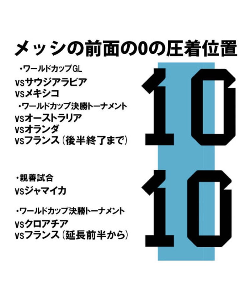 2022 アルゼンチン ホーム・アウェイ ・GK公式支給マーキング(2つ星