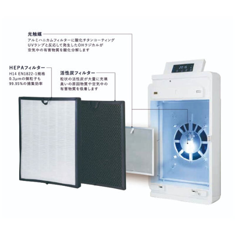 COCODANHeatCool One 活性炭フィルター付冷暖房機能上位グレード