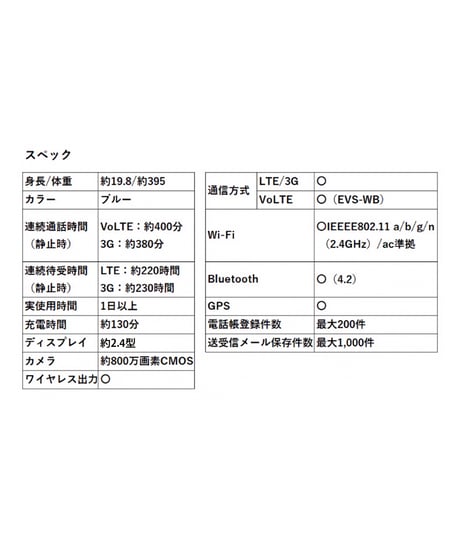 ロボホン弟モデル