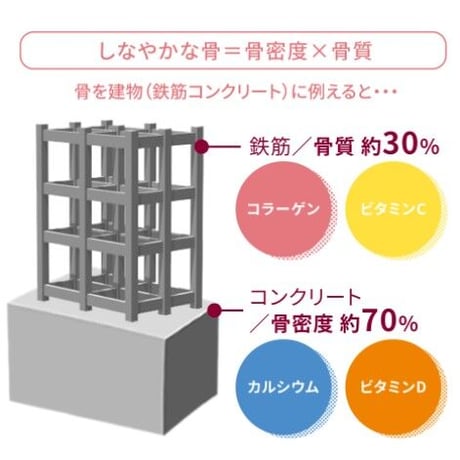 ＜定期＞吸収型カルシウム ユニカルファミリー【2ヶ月毎・３個お届け】25％OFF・送料無料