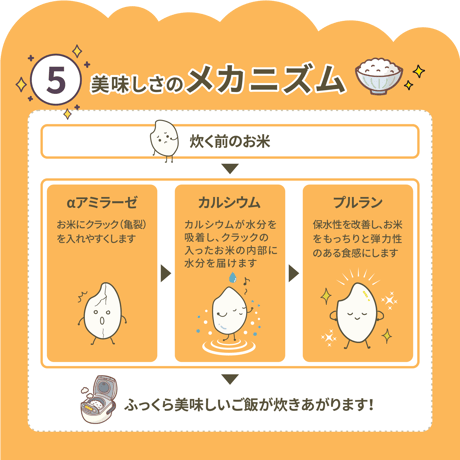 【ポスト投函】【送料無料】ユニカルカルシウム炊飯用30包