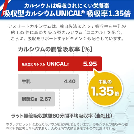 アスリートカルシウム