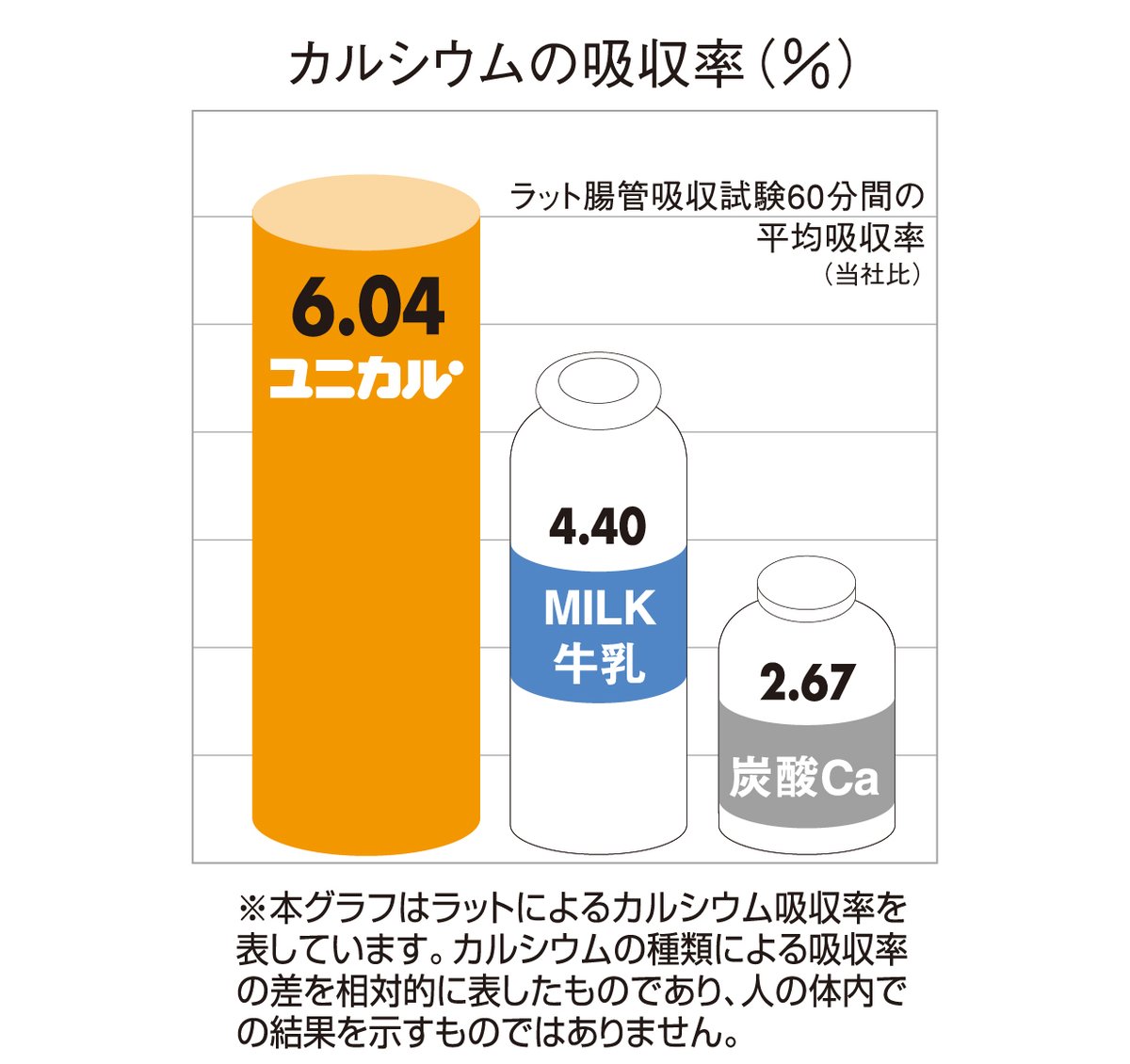 ユニカルカルシウム炊飯用【3個セット】送料無料