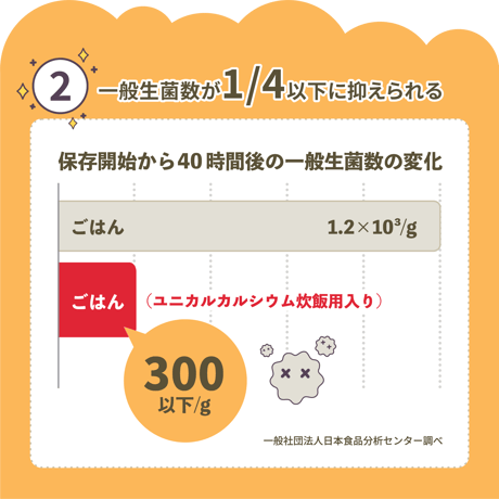 【ポスト投函】【送料無料】ユニカルカルシウム炊飯用30包