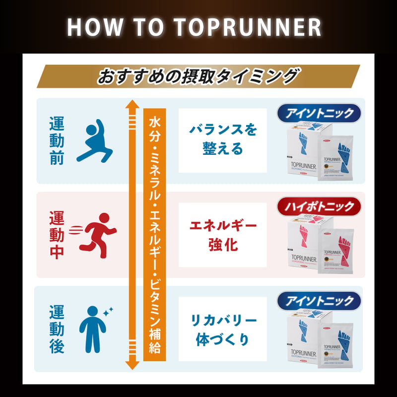 送料無料】トップランナー おまとめセット | ユニカルストア