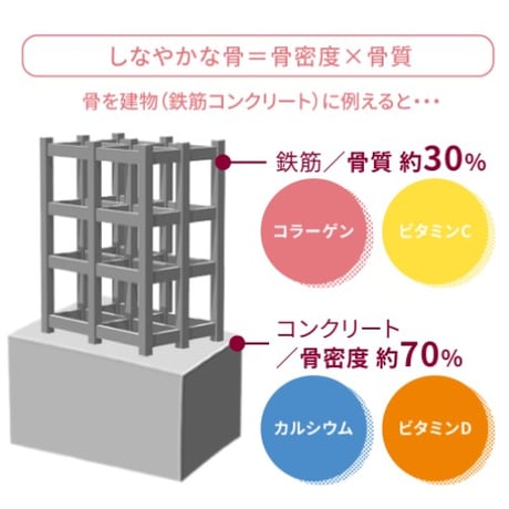 【ポスト投函】【送料無料】吸収型カルシウム ユニカルファミリー30包