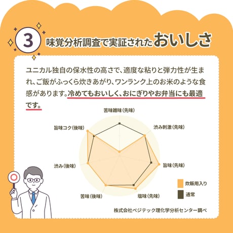 【夏ぷれ】ユニカルカルシウム炊飯用（サンプル特典付き)