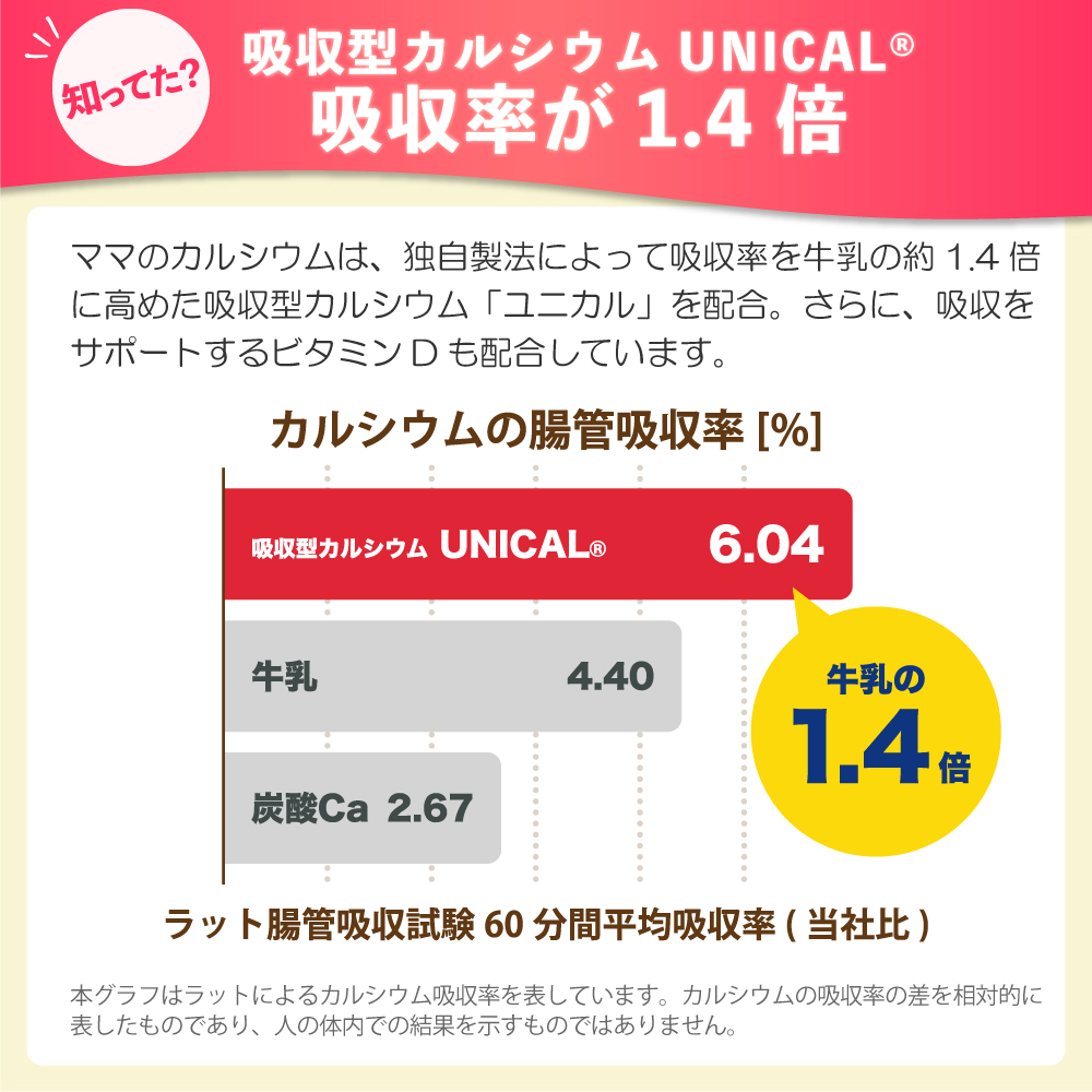 ポスト投函】【送料無料】ママのカルシウム | ユニカルストア