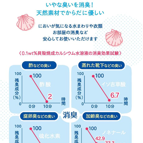 北海道帆立力の素 　100gパウダータイプ