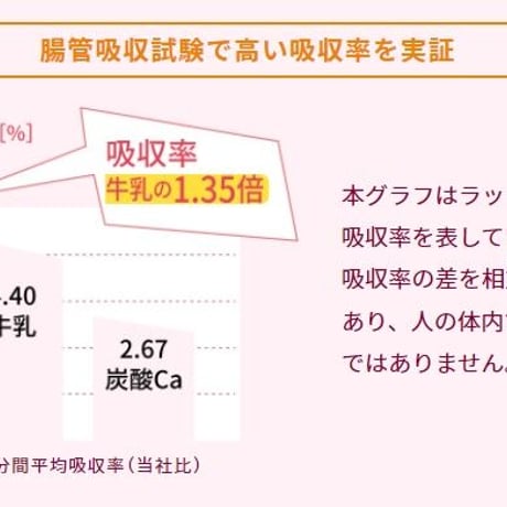 ＜定期＞吸収型カルシウム ユニカルファミリー【2ヶ月毎・３個お届け】25％OFF・送料無料