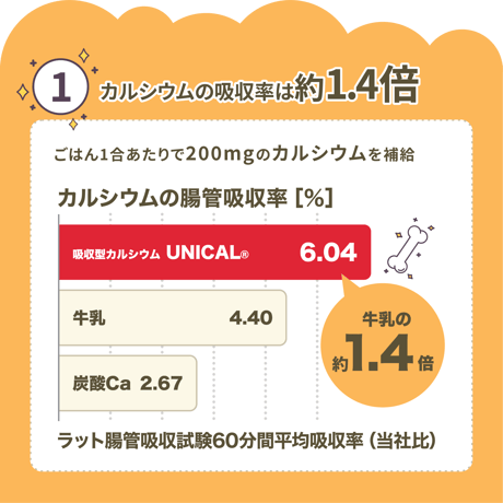 【ポスト投函】【送料無料】ユニカルカルシウム炊飯用30包