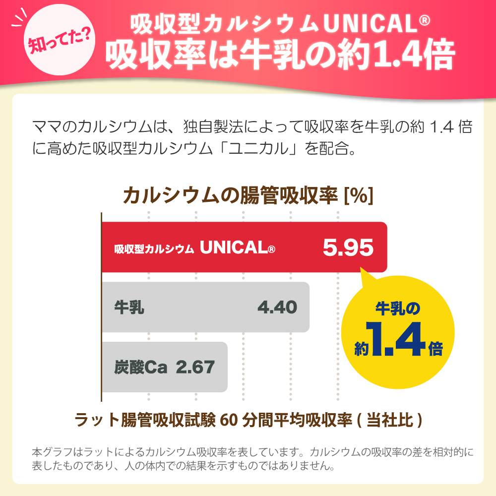 ポスト投函】【送料無料】ママのカルシウム | ユニカルストア