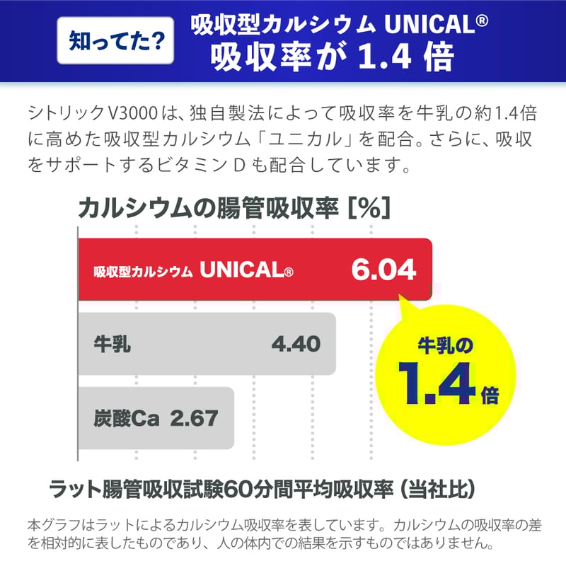 送料無料】シトリックV3000【3個セット】 | ユニカルストア