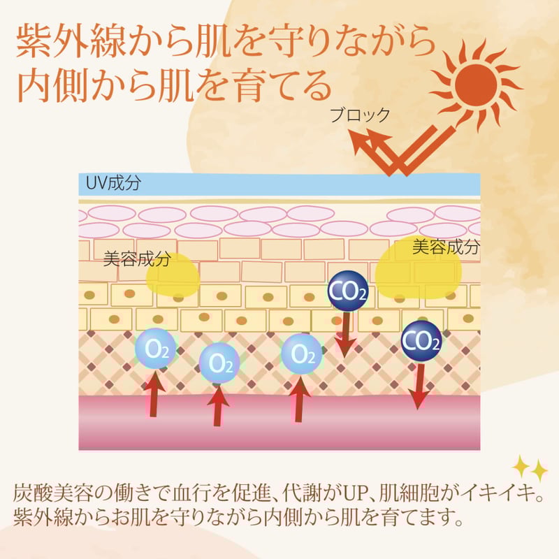 ビアン スプレー UV 革命 炭酸 整体 ミスト メイクキープ 日やけ止め