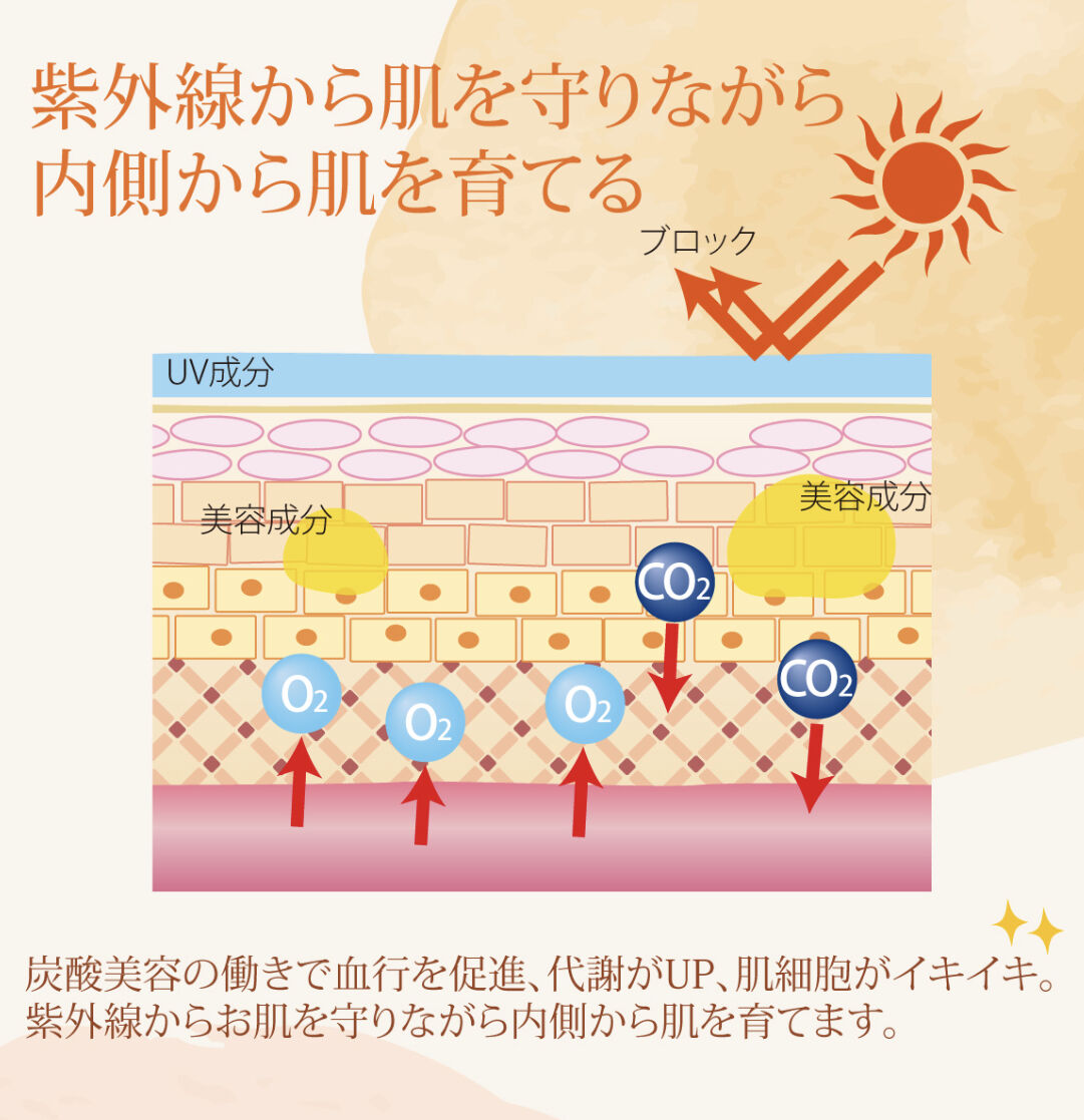 ビアン スプレー UV 革命 炭酸 整体 ミスト メイクキープ 日やけ