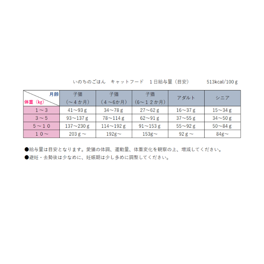 68b2edc8cb9db8060130126b