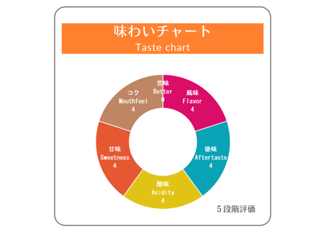 【ミントのような清涼感】エチオピア／モルケ／400g