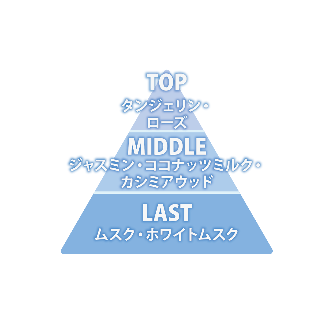 オールオブミー オード トワレ バイ エンジェルハート | Angel Heart