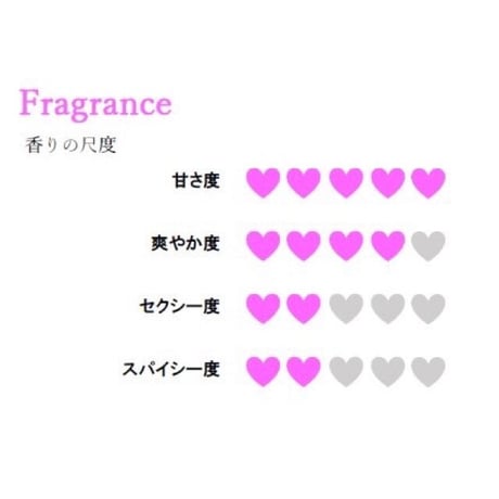 エンジェルハート　ピンクピンク　オードトワレ　50ml