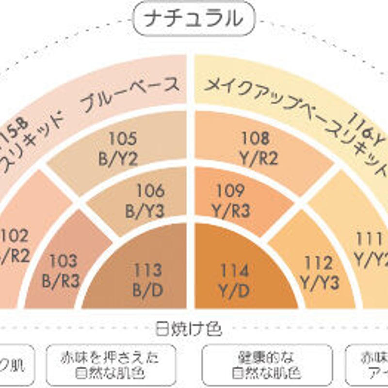 イエローベース》Y/Y3 UVリキッドファンデーション | GIFT07*cosme