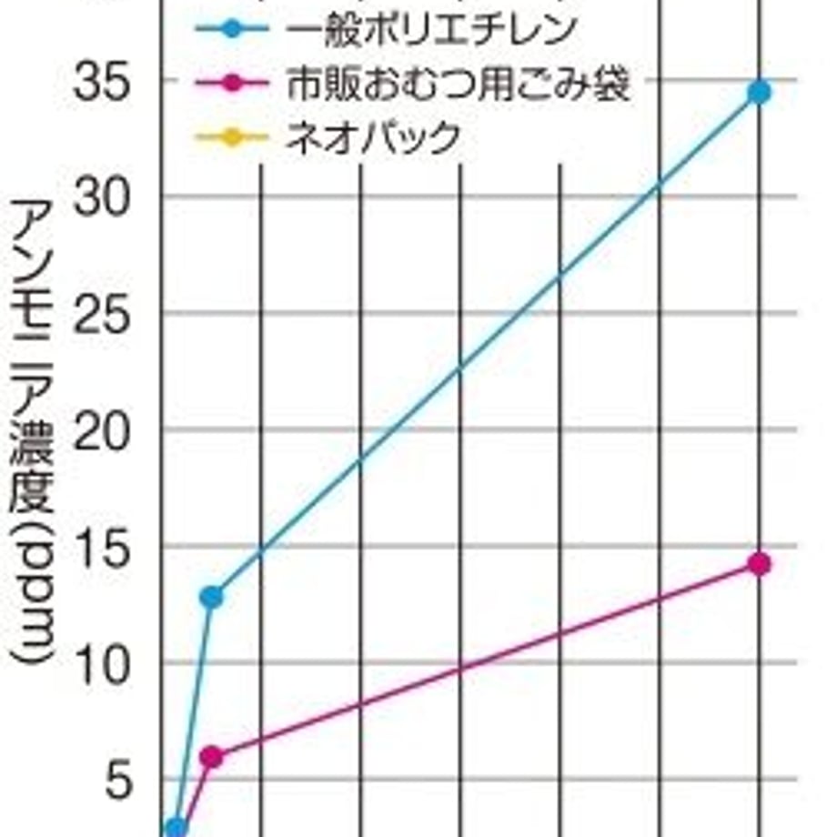 6258b1b93463e707c662b787