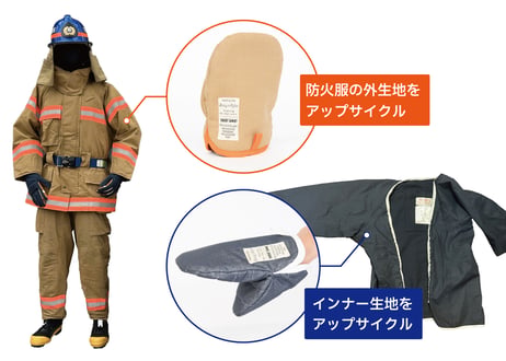 WFPF ミトン【防火服アップサイクル】