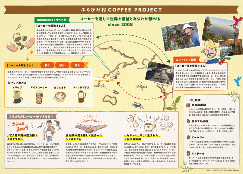 コスタリカぷらびだ村コーヒー400g(中煎り200g豆または粉×2袋