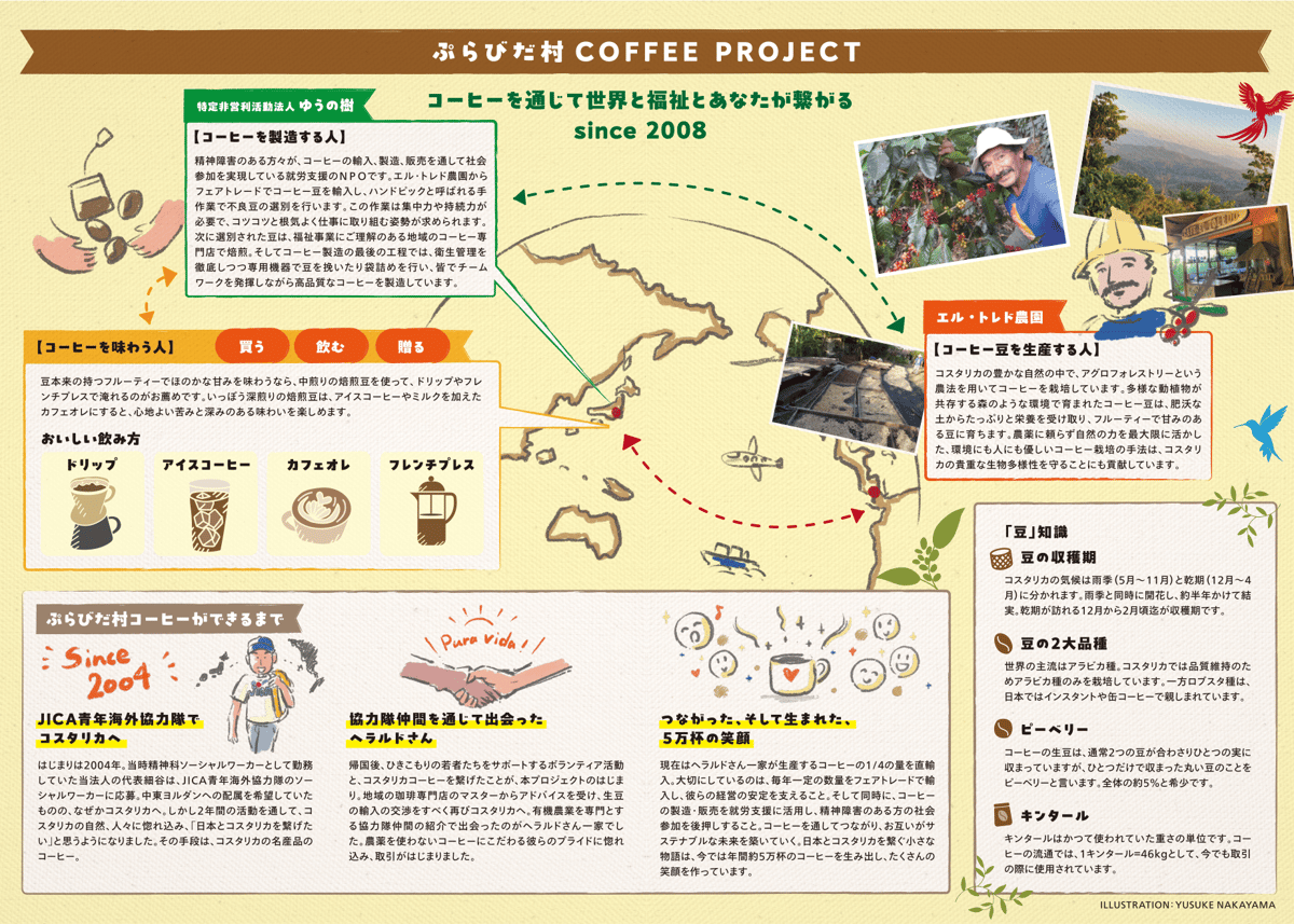コスタリカぷらびだ村コーヒー400g(中煎り200g豆または粉×2袋