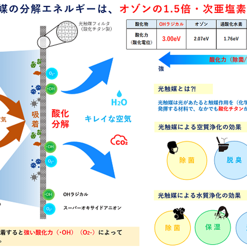 カルテック 光触媒 除菌・脱臭機 TURNED K(ターンド・ケイ)KL-W01