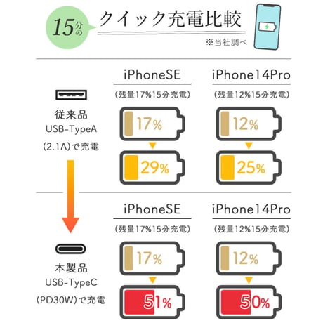 【急速充電PD30W対応】TAPKING USB 両差し対応 AC4個 Type-C Type-A