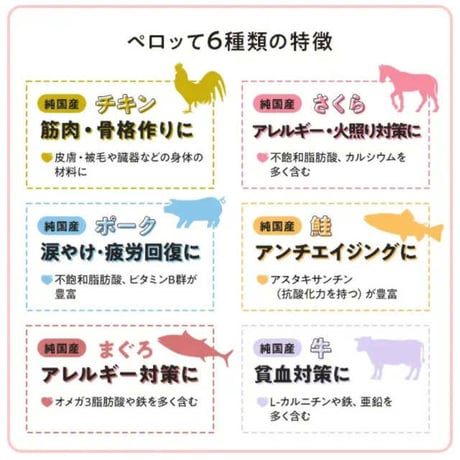 smiley スマイリー ペロッて ペーストスティック 7本入り（10g/本）