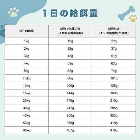 ZIWI Peak ジウィピーク エアドライ・ドッグフード マッカロー&ラム 454g/1kg/2.5kg/4kg ドライフード 全犬種・年齢対応 犬用ごはん オールステージ