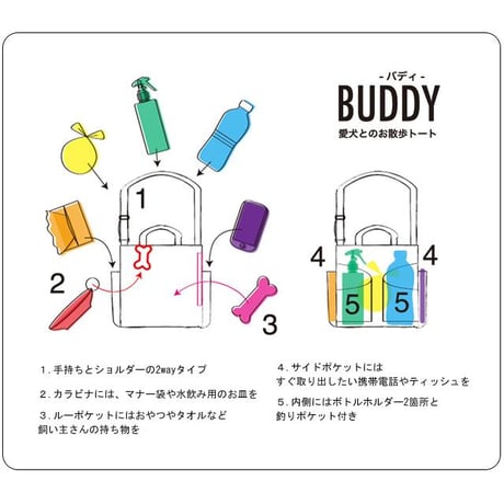 ROOTOTE ルートート SN.スクエア.DOG.BUDDY-B ワンちゃんのお散歩バッグ 犬 軽量 撥水 多機能 ショルダー付き ハンドバッグ