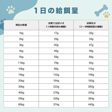 ZIWI Peak ジウィピーク エアドライ・ドッグフード トライプ&ラム 454g/1kg/2.5kg ドライフード 全犬種・年齢対応 犬用ごはん オールステージ