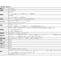 <JBプリペイドSIM>ドコモMVNO 20GB(5年プラン)