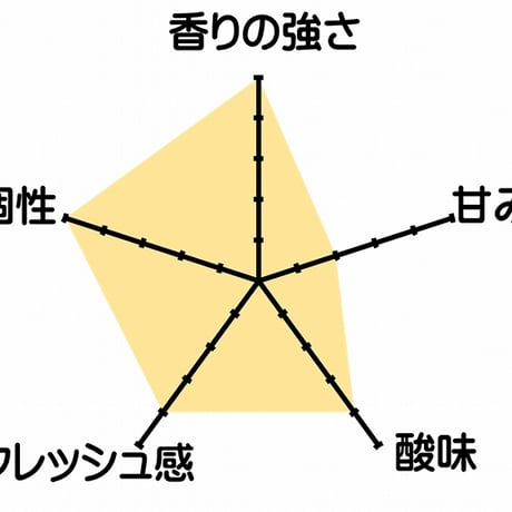 立野原 ゲヴェルツトラミネール2024