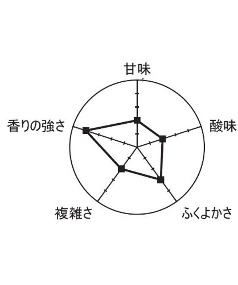 640551de97c245048874d390