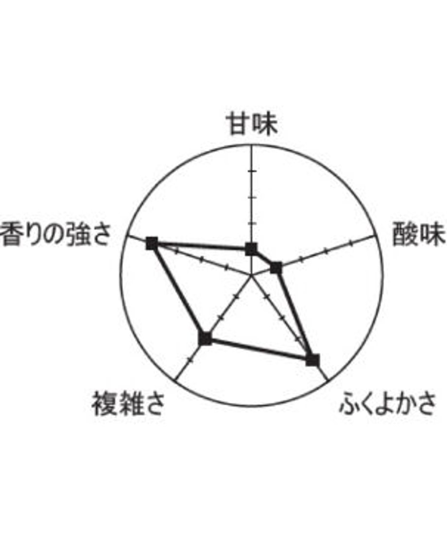 62f5e3d6bef38160ad0f5e4e