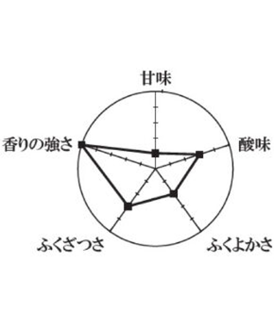 63ce105afed27a6b5f9ae3c8