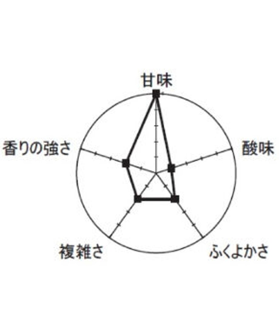 6184990c54ddd828d5736432