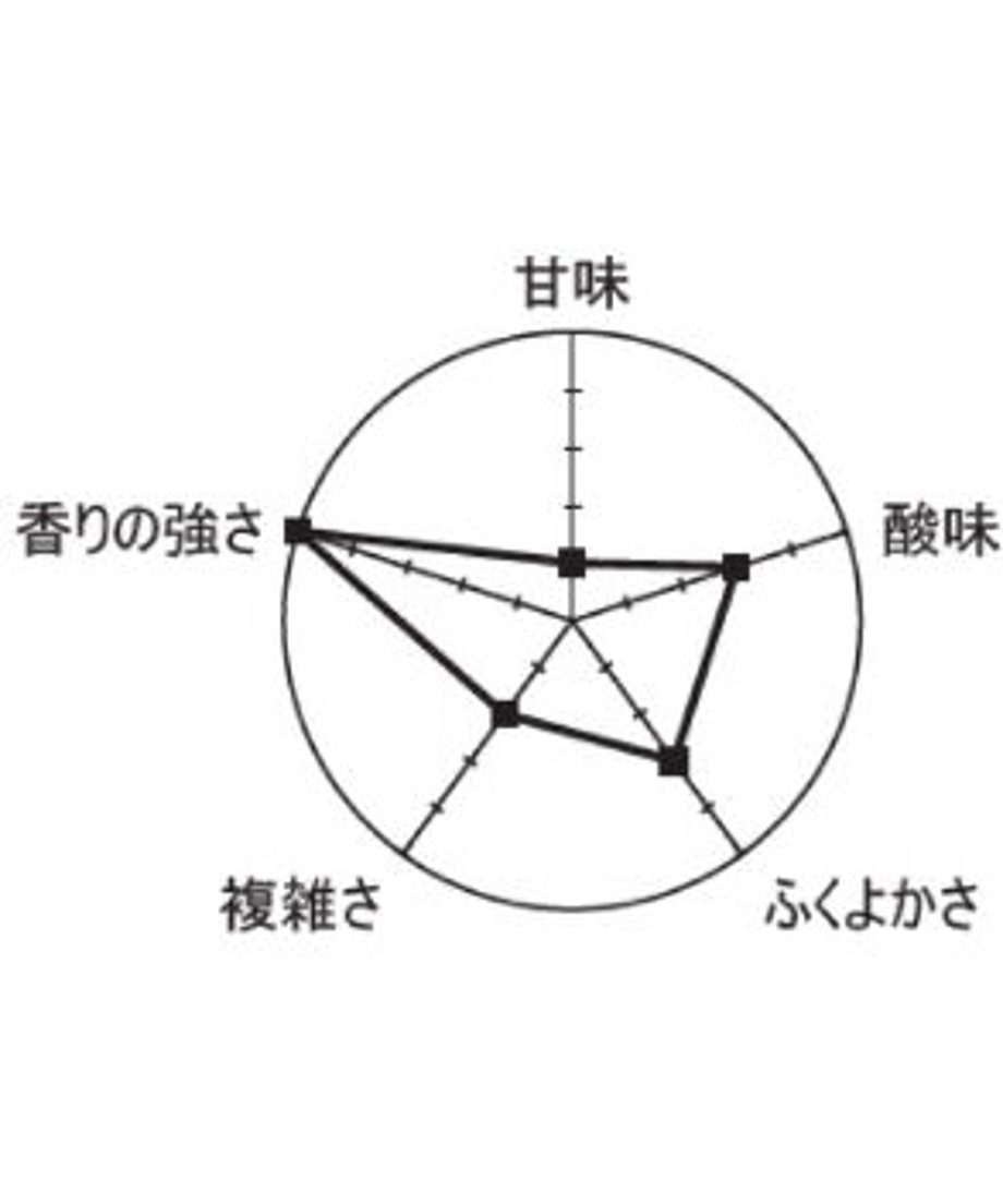 62f5e54f5ff423788d21b70c