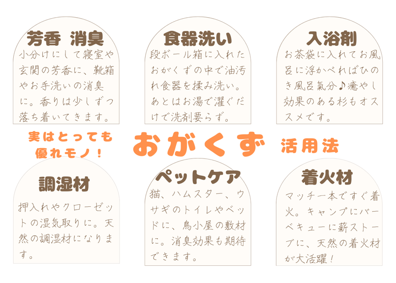 おがくず│約70L│約4kg│杉│桧│天然乾燥 | 自然素材工房はちどり