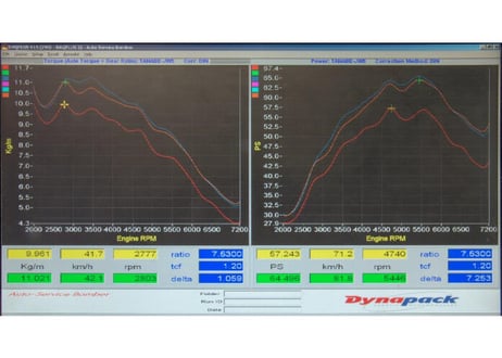 【S660】R SPEC：エキゾーストシステム RACING