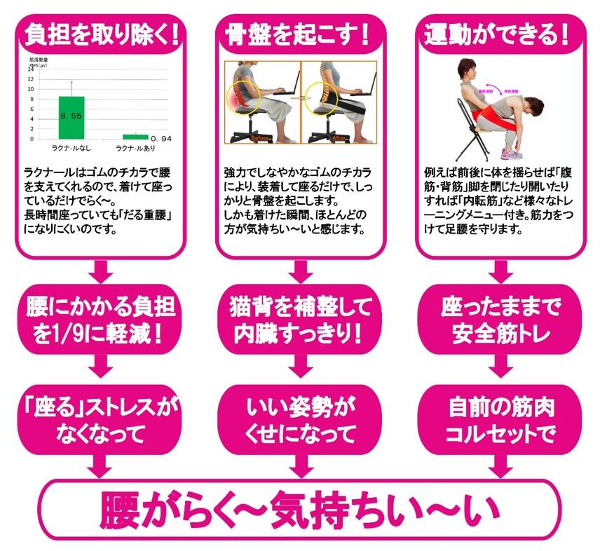 極美品 腸腰筋ストレッチベルト ラクナール M ピンク 使用回数1回 極美品 腸腰筋ストレッチベルト ラクナール M ピンク 使用回数1
