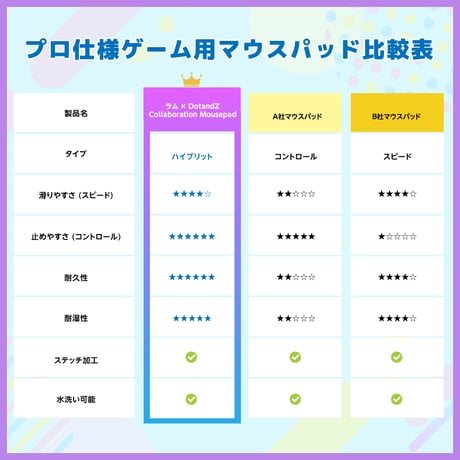 【うる星やつら】ラムのゲーミングマウスパッドだっちゃ！／ラムA