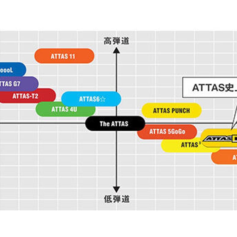 ozzy【希少6x】ATTAS DAAAS 6X ドライバー用 UST Mamiya ATTAS DAAAS 7 | CLOVER TOKYO