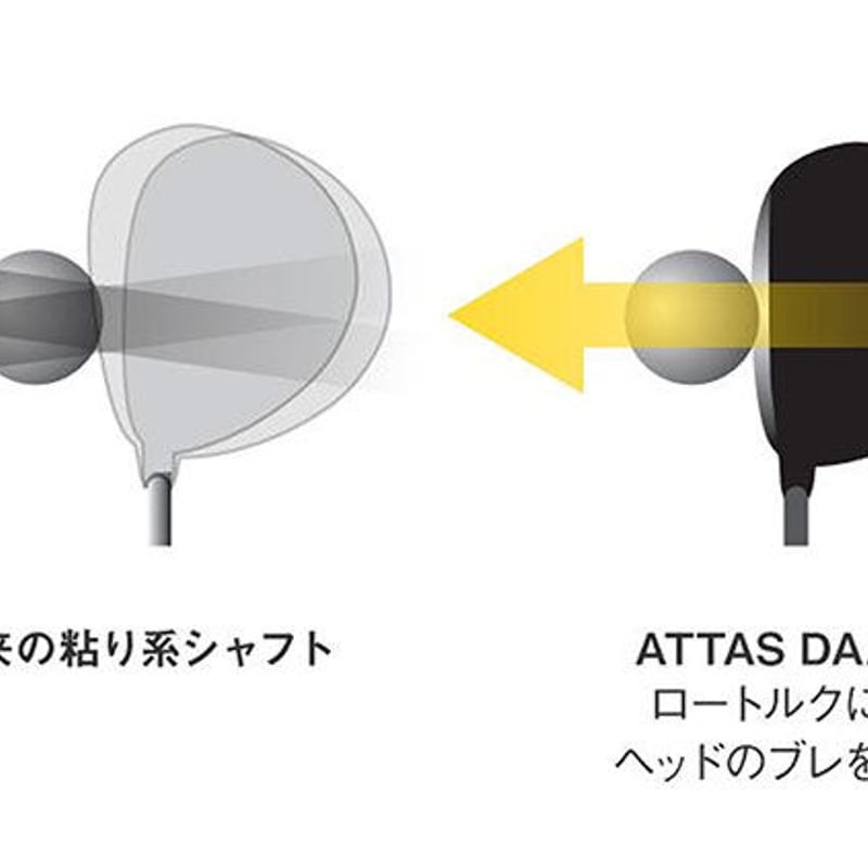 UST Mamiya ATTAS DAAAS 7 | CLOVER TOKYO