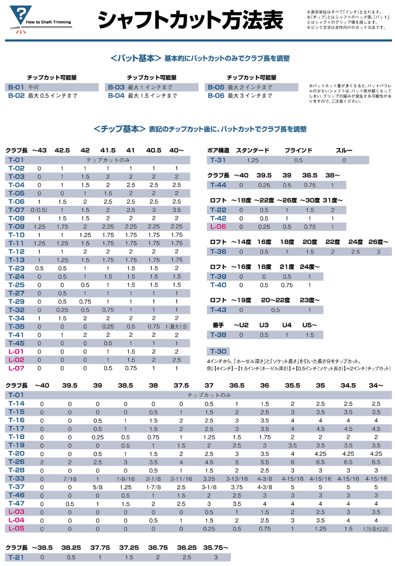 ダイナミックゴールド EX ツアーイシュー テーパー X100 | CLOVER TOKYO